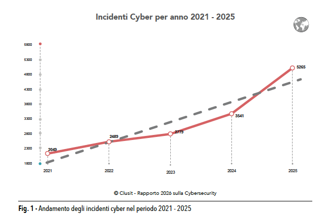 cyber2025global