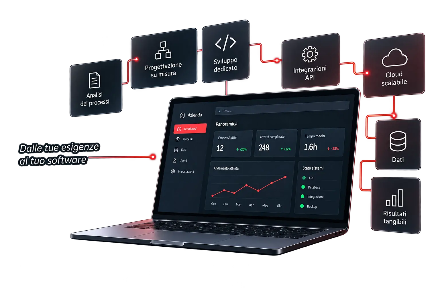 Sviluppo Software Hero
