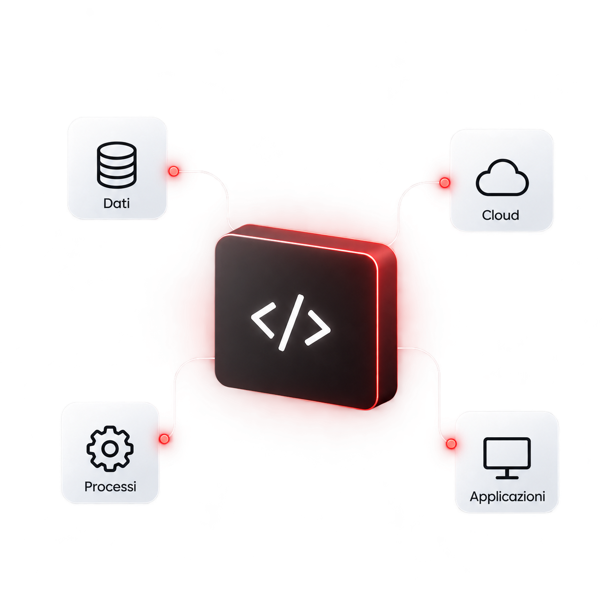 Software Hero 