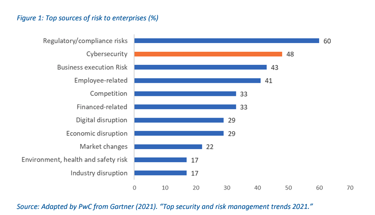 risk2021