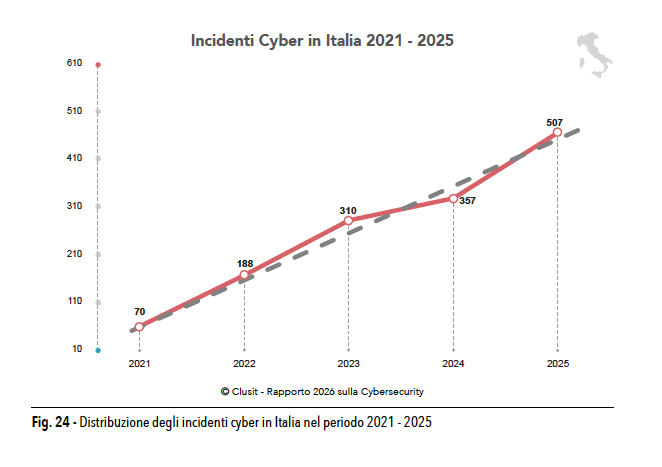 cyber2025italia