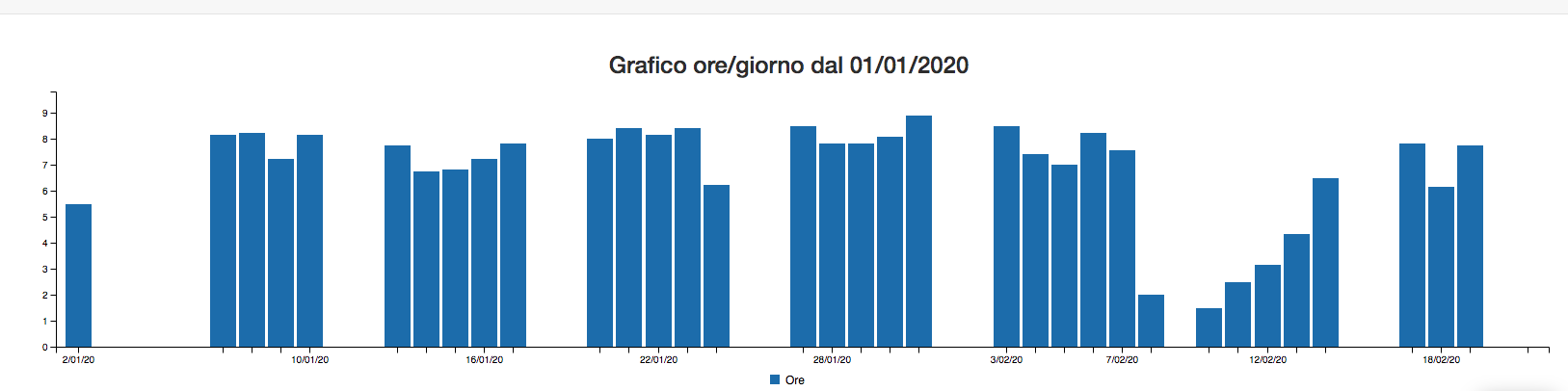 time-tracking4