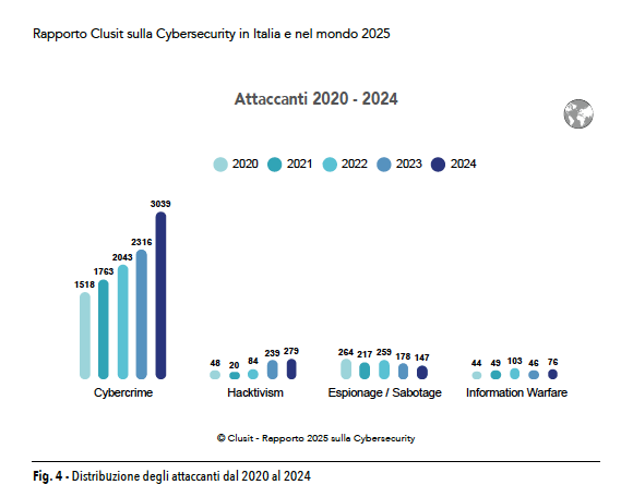 cyber2